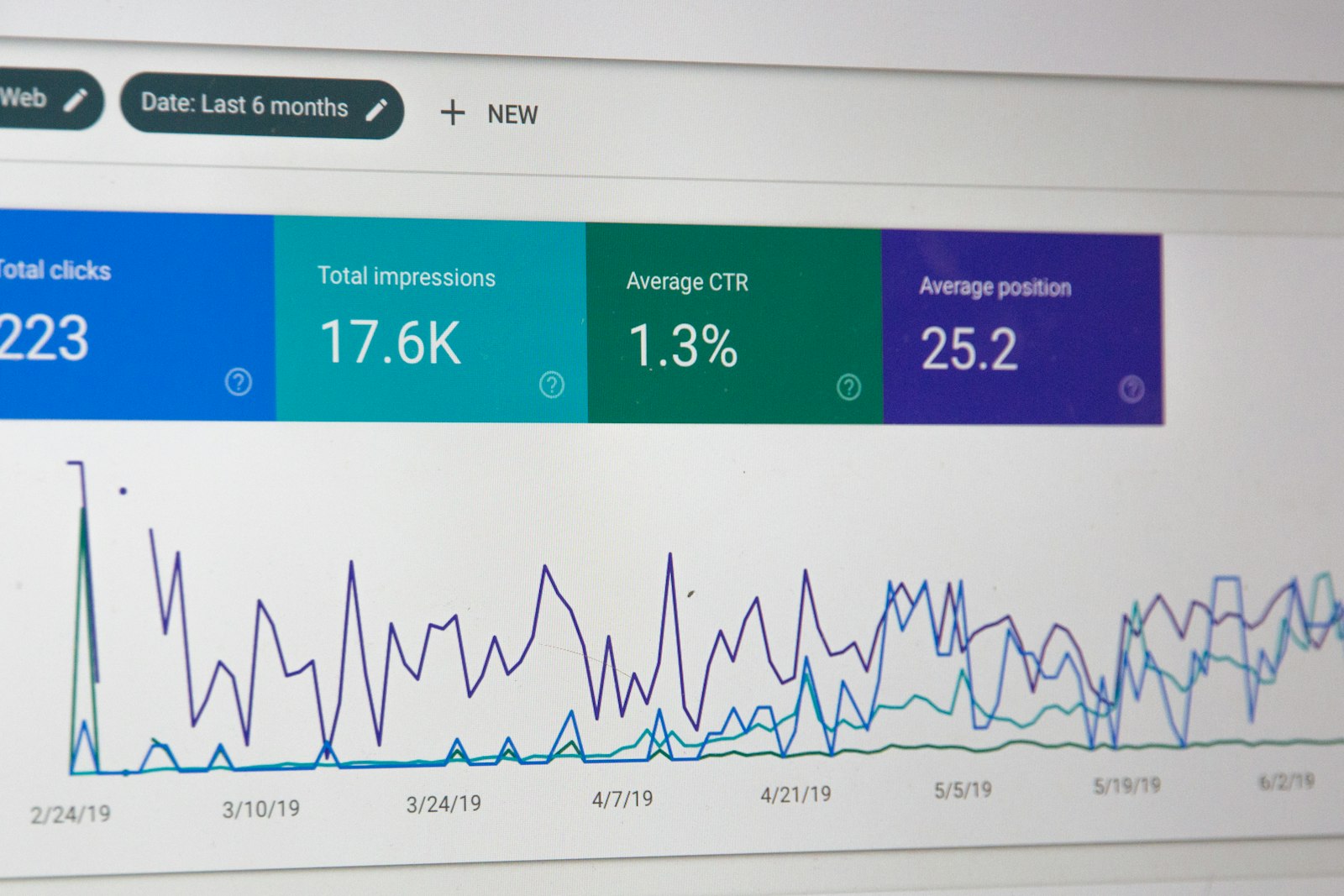 Website analytics report showing a traffic graph and key metrics